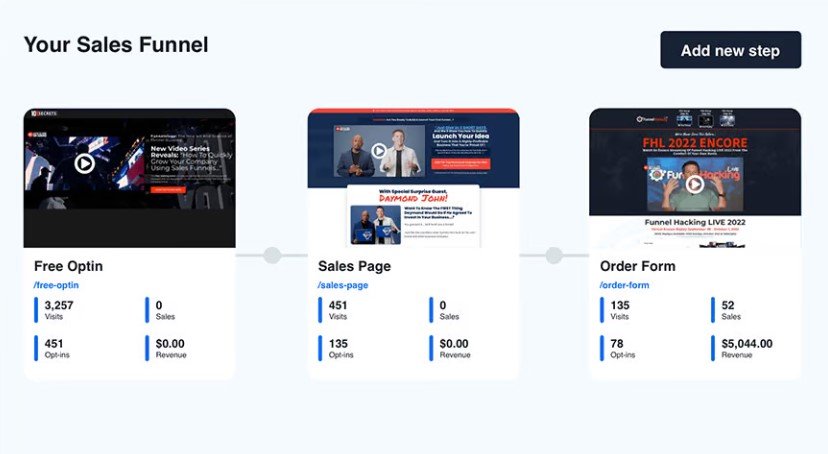 ClickFunnels 2.0 Clickmail Contacts