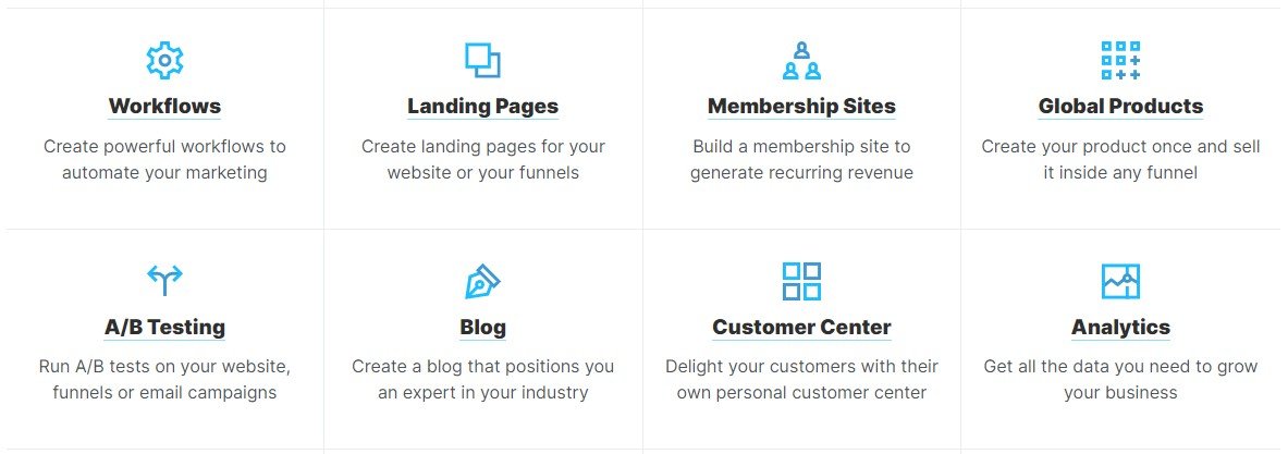 ClickFunnels 2.0 Clickmail Contacts